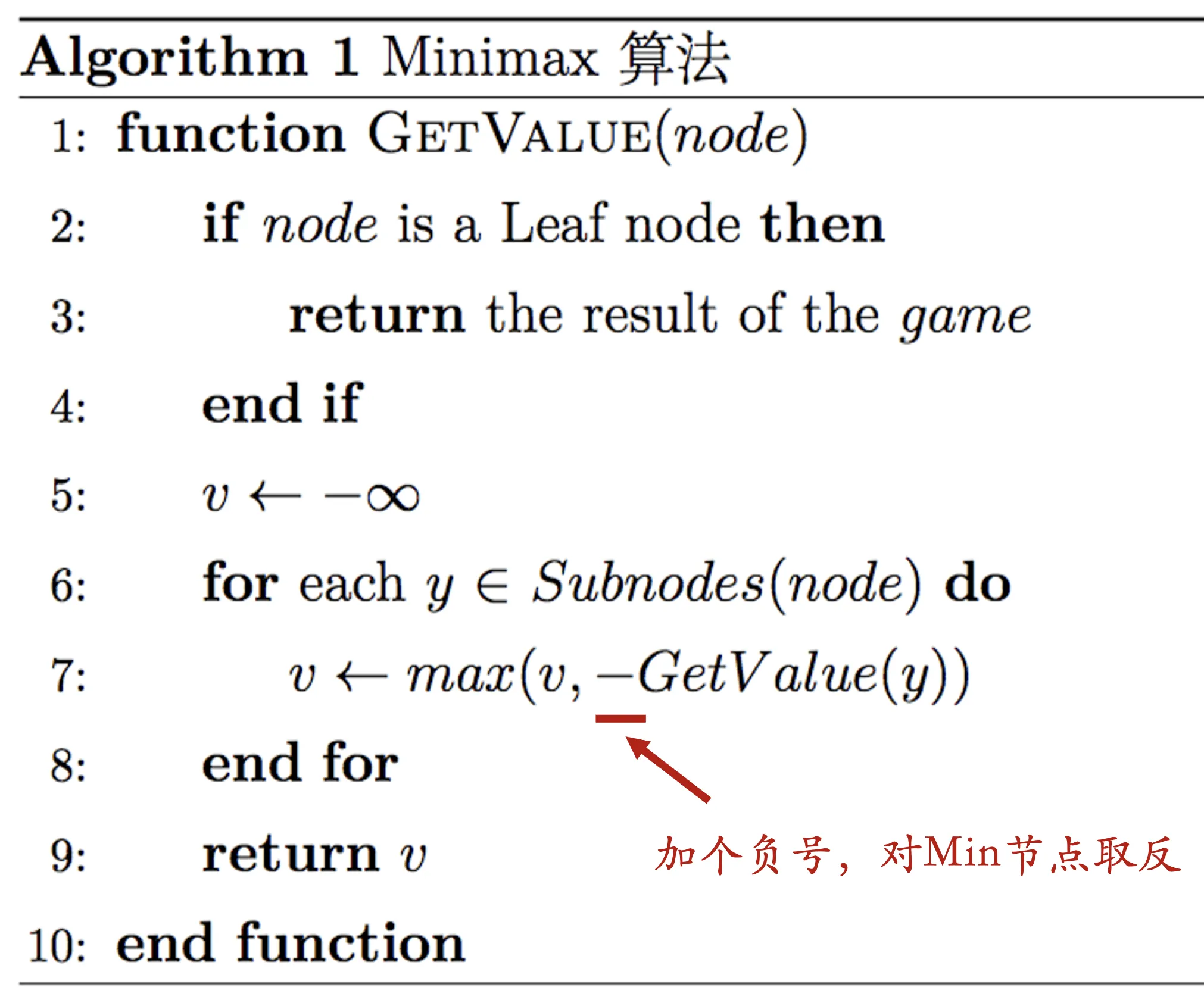 minimax_pesudo_code_concise
