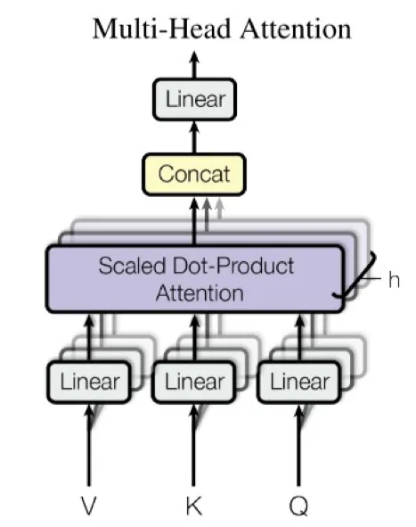 multi-head_attention