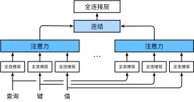 multi_head_attention_arch