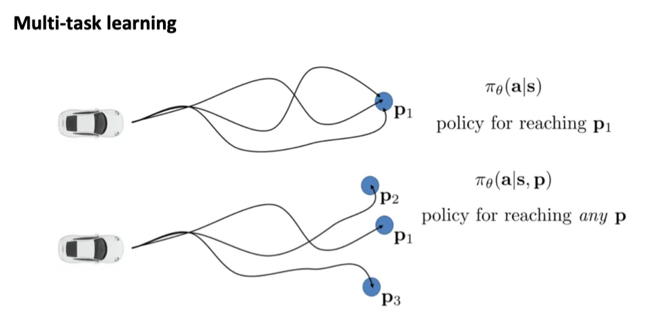 multi_task_learning