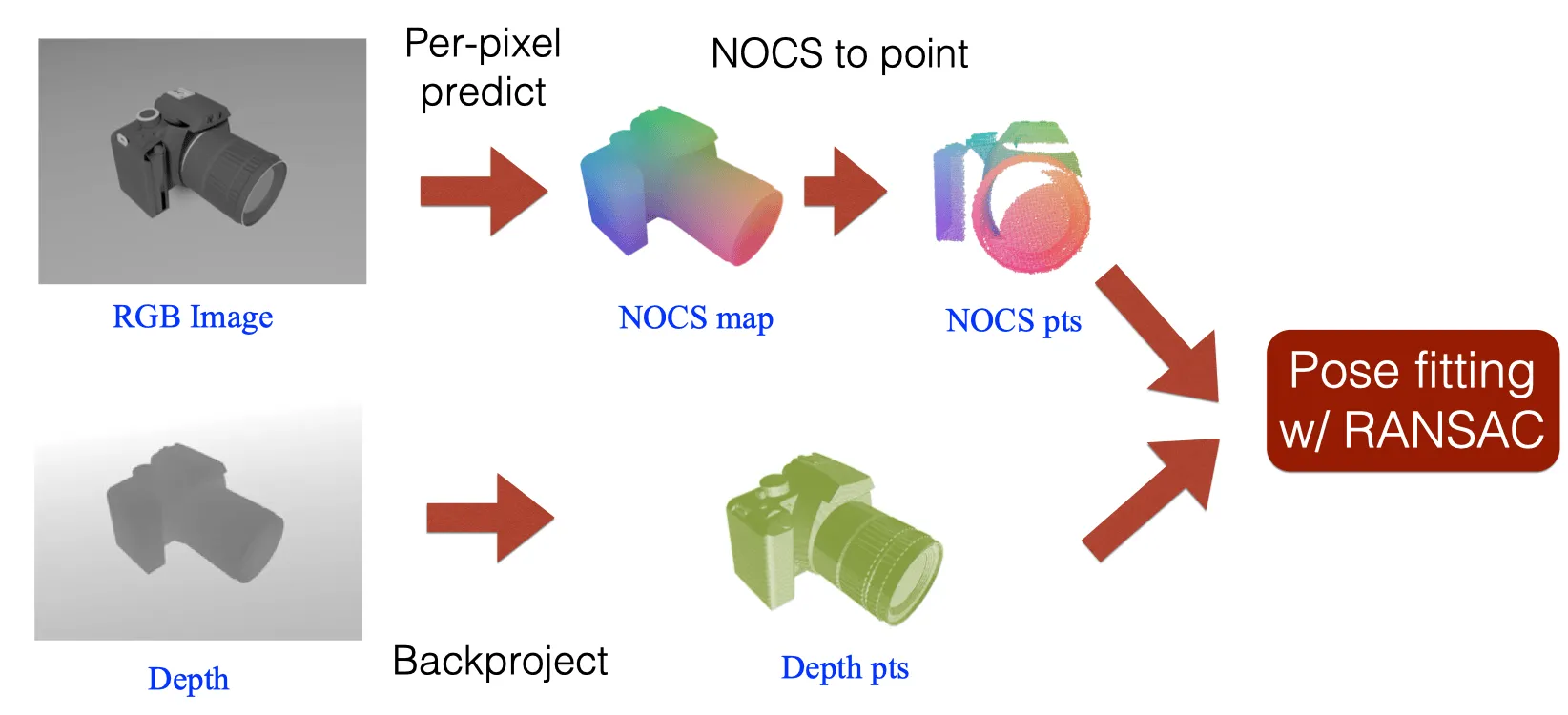nocs_arch_2