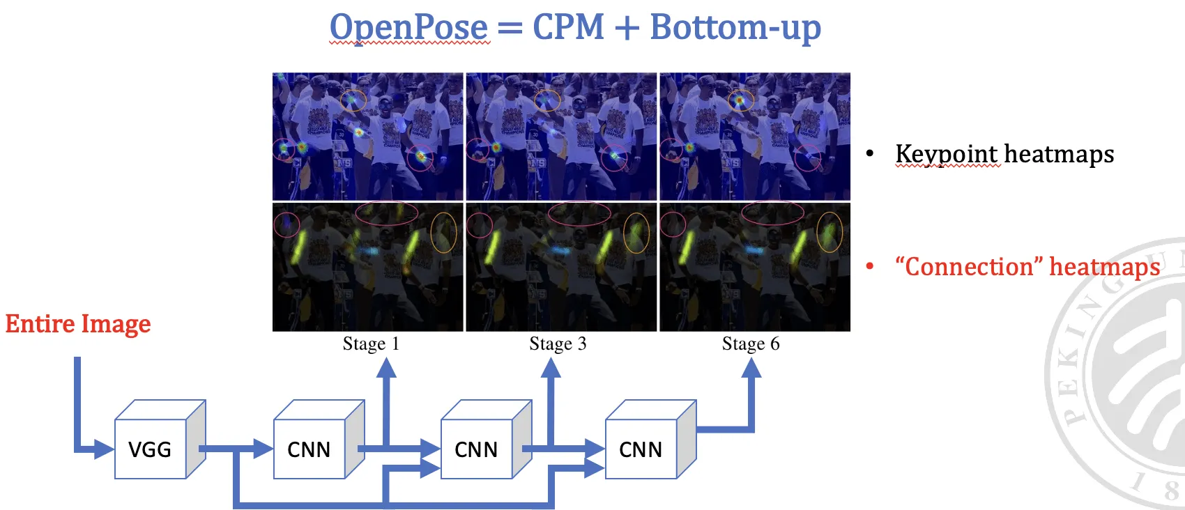 open-pose