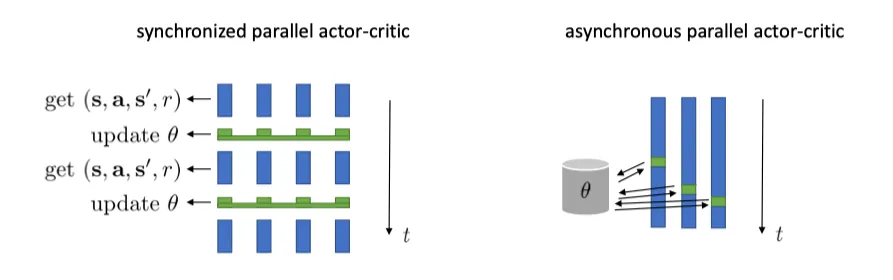 parallel