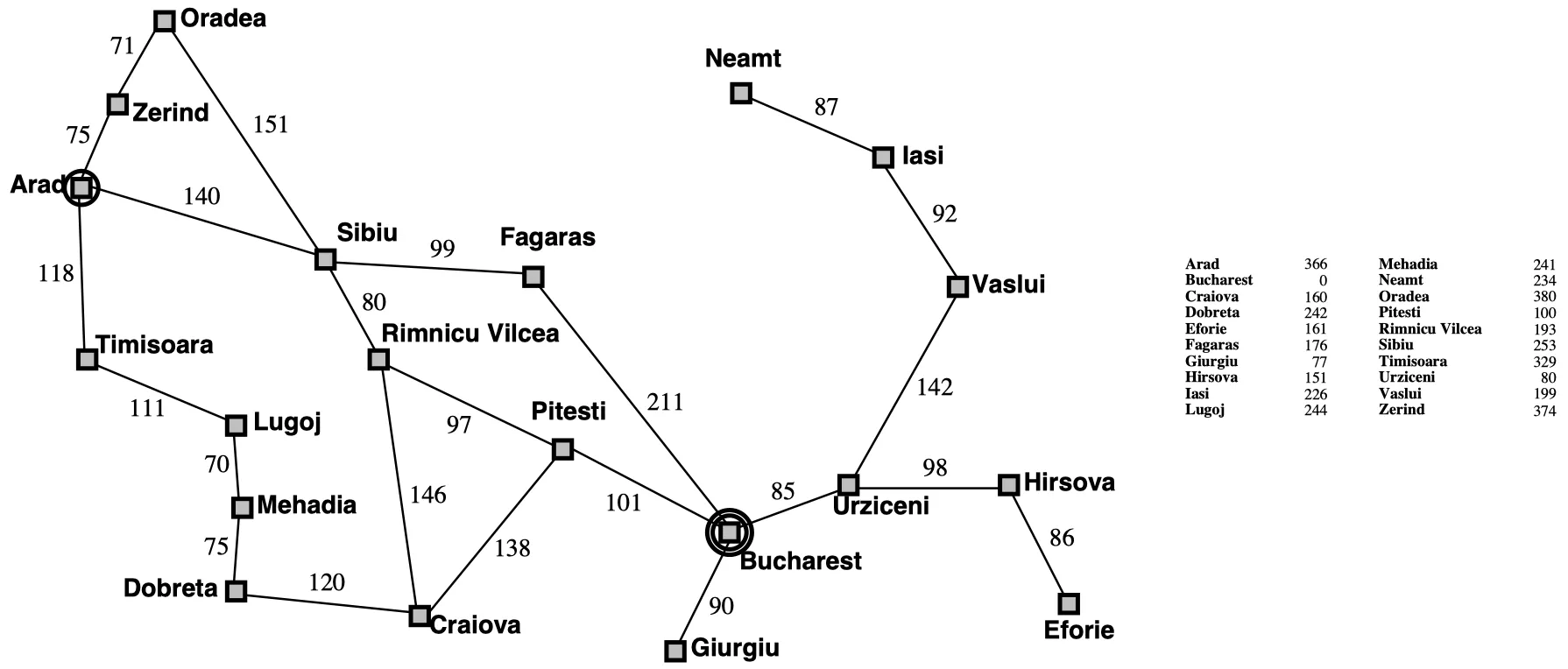pathfinding