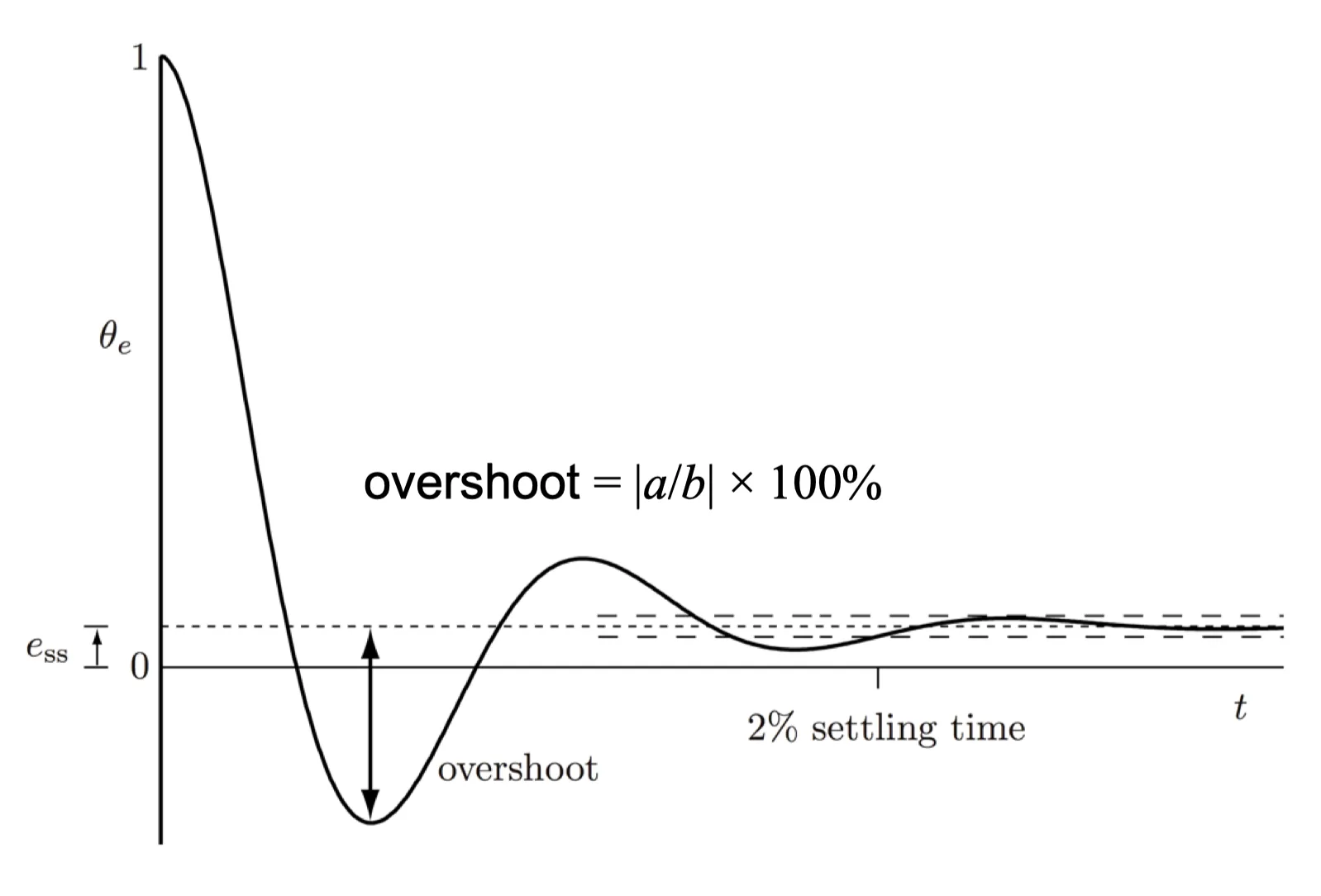 performance_evaluation_metrics