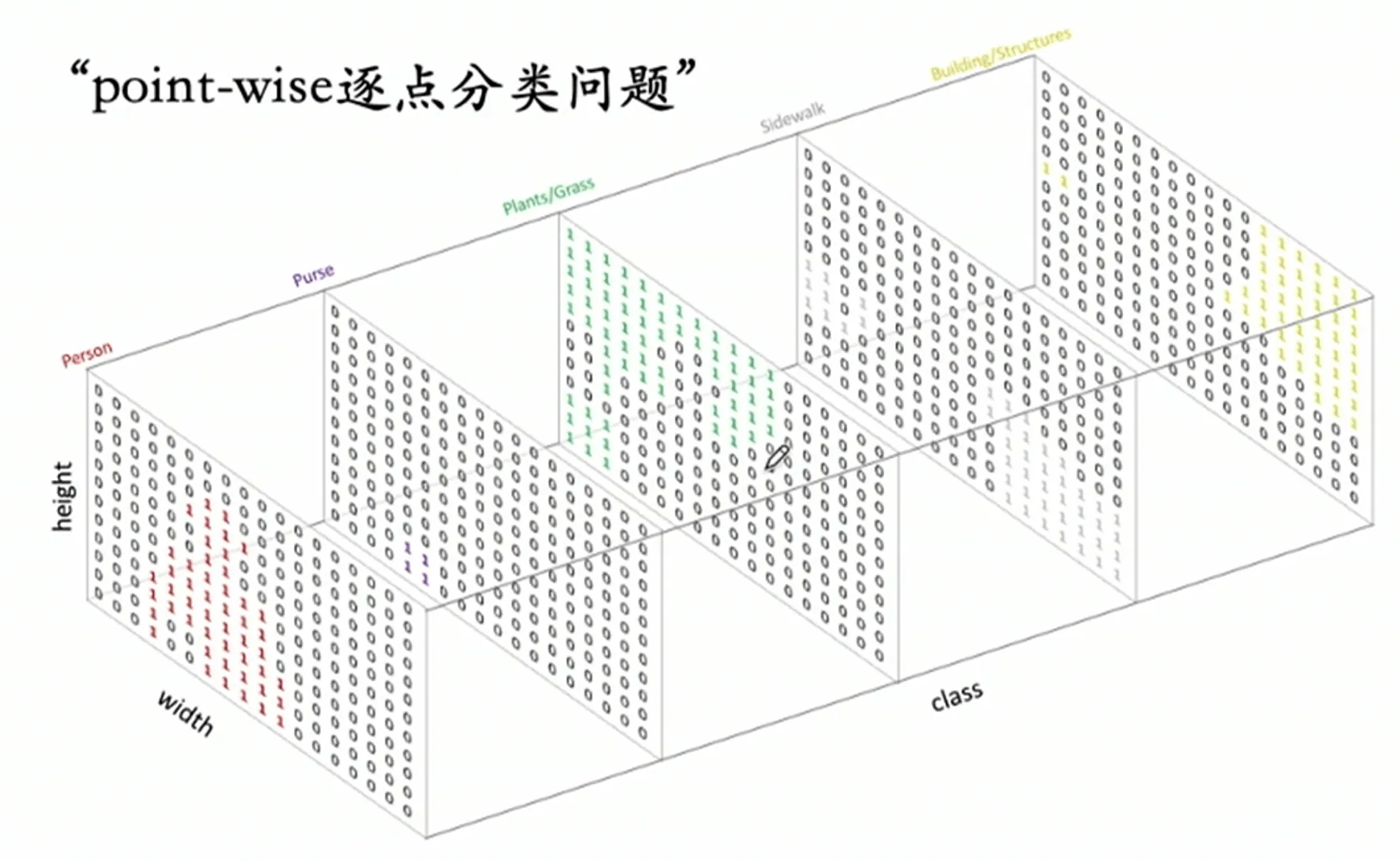 point-wise