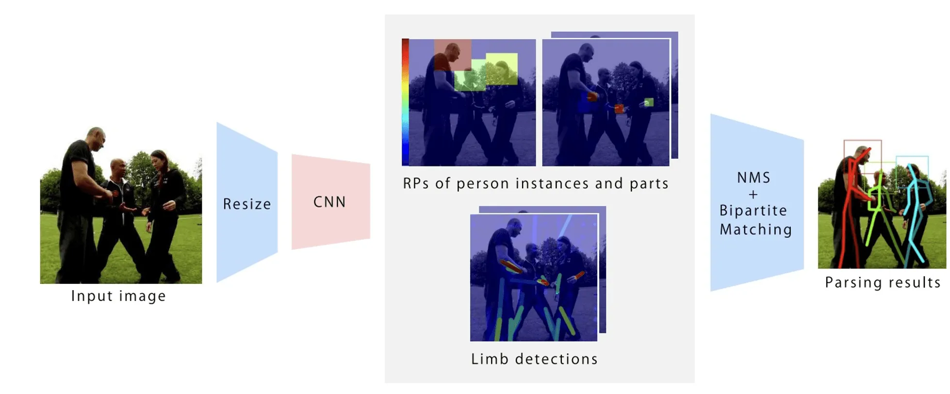 ppn_arch