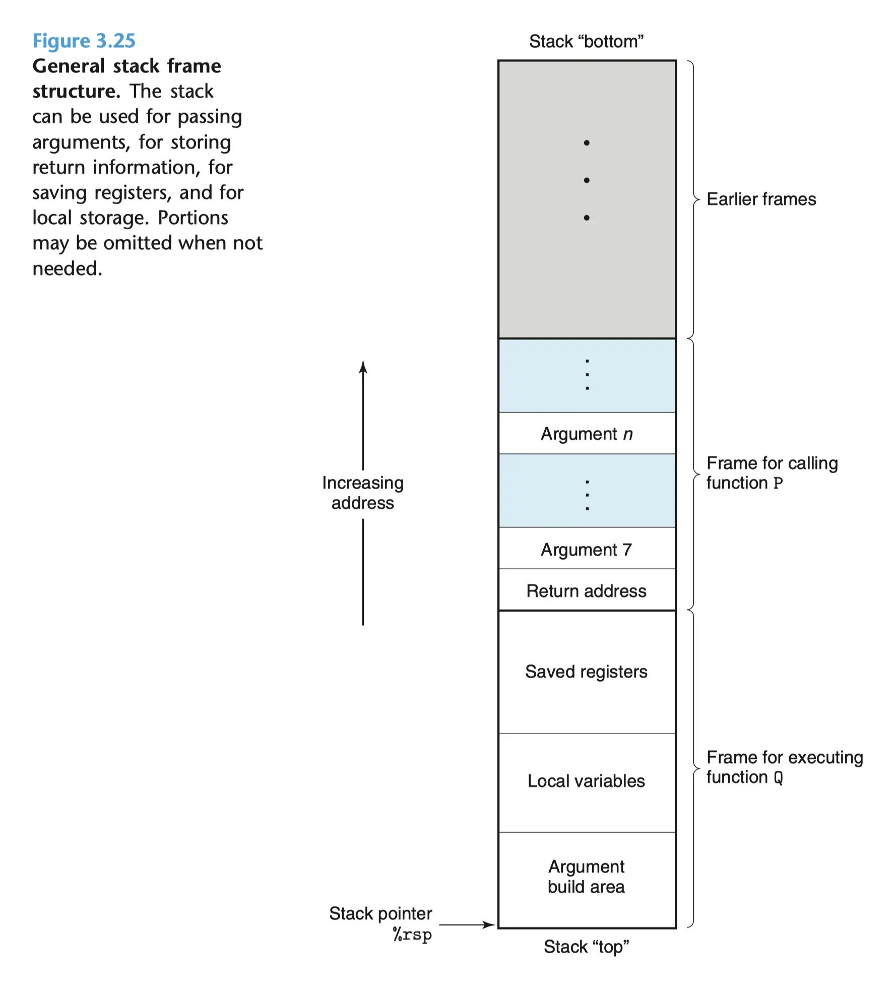 process-stack