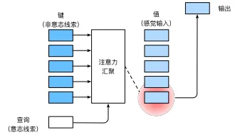 qkv