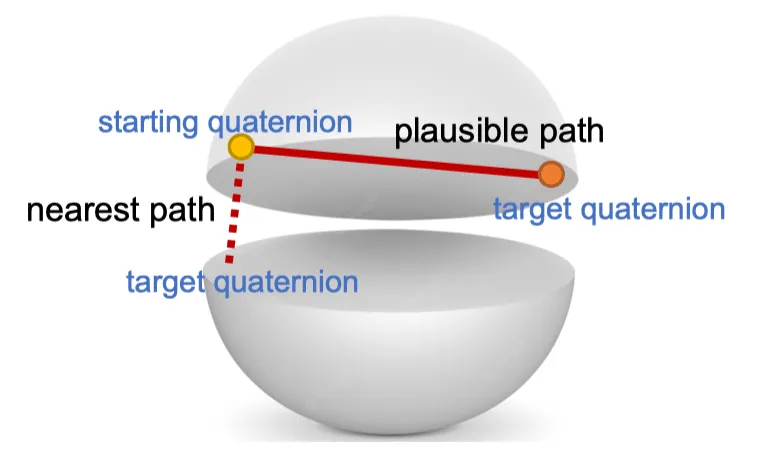 quaternion_double_coverage_fix_issue