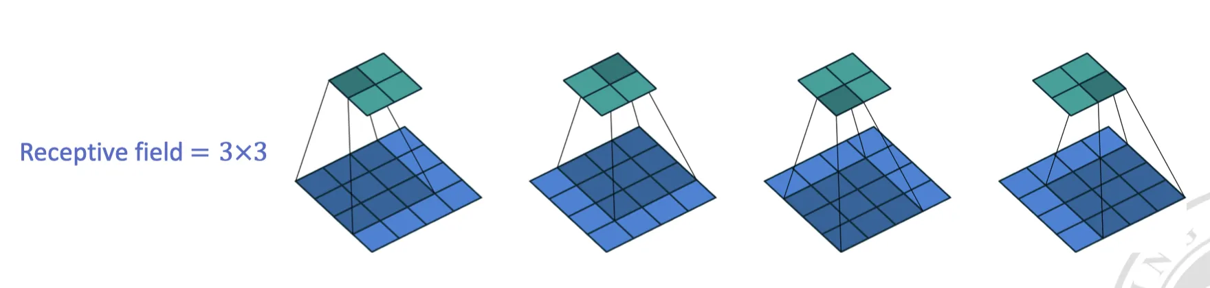 receptive_field