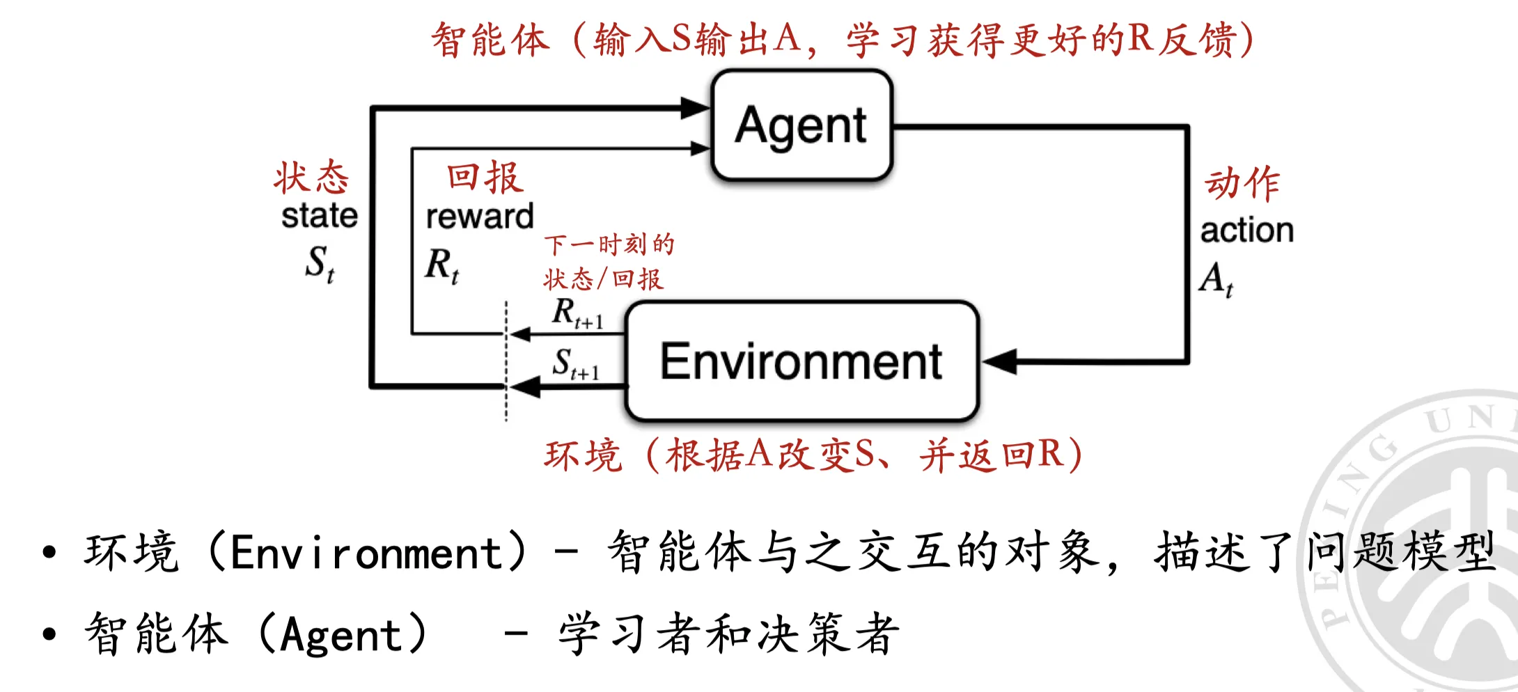 reinforcement_model