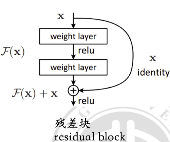 residual_block