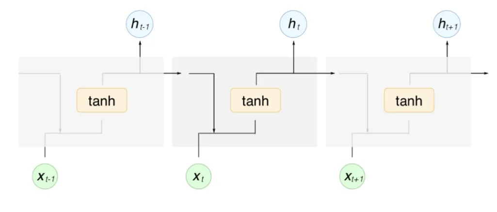 rnn_arch