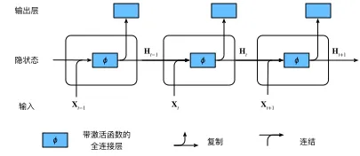 rnn_arch