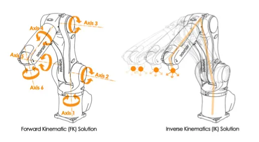 robot_arm_kinematics_diagram