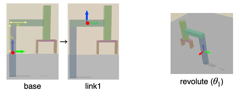 robot_arm_revolute_joint_diagram