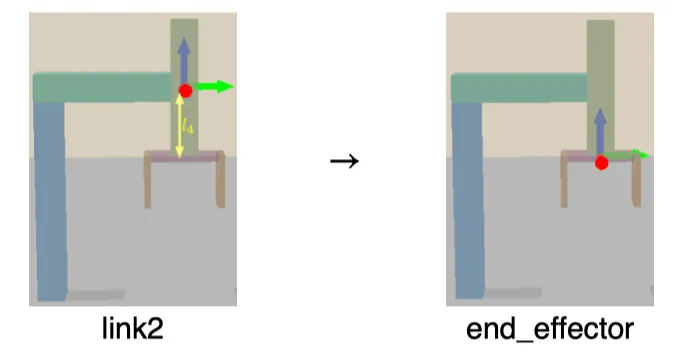 robotic_arm_link_end_effector