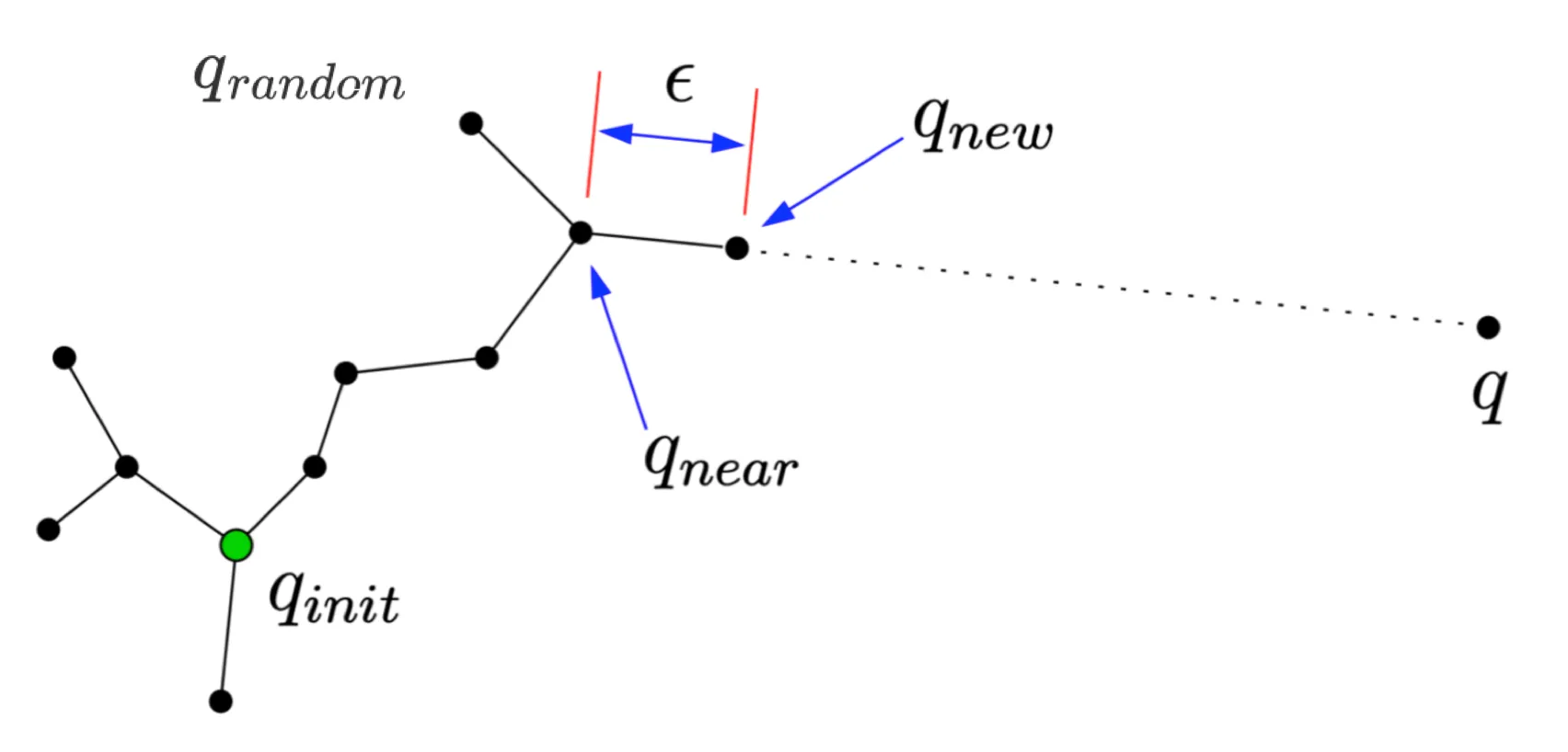 rrt_pathfinding_algorithm_diagram