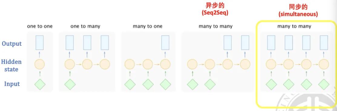 sequential_data