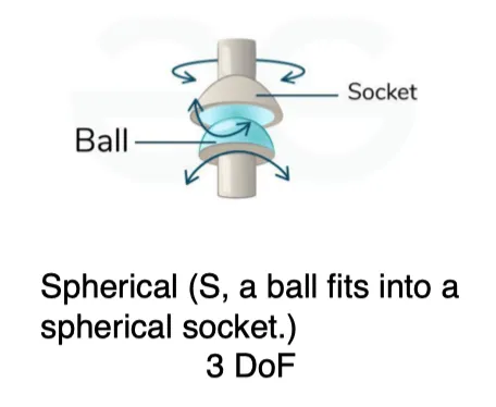 spherical_joint_ball_socket