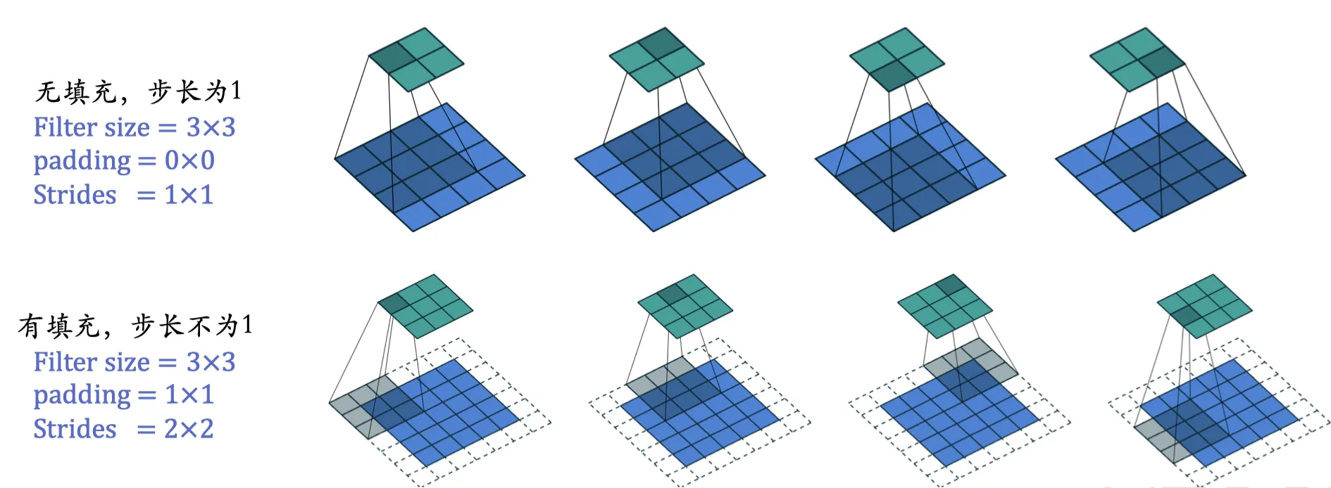 stereoscopic_perspective