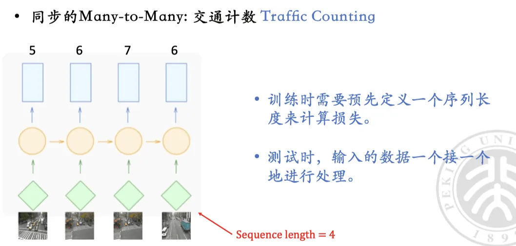 sync_many_to_many