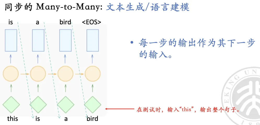 sync_many_to_many_2