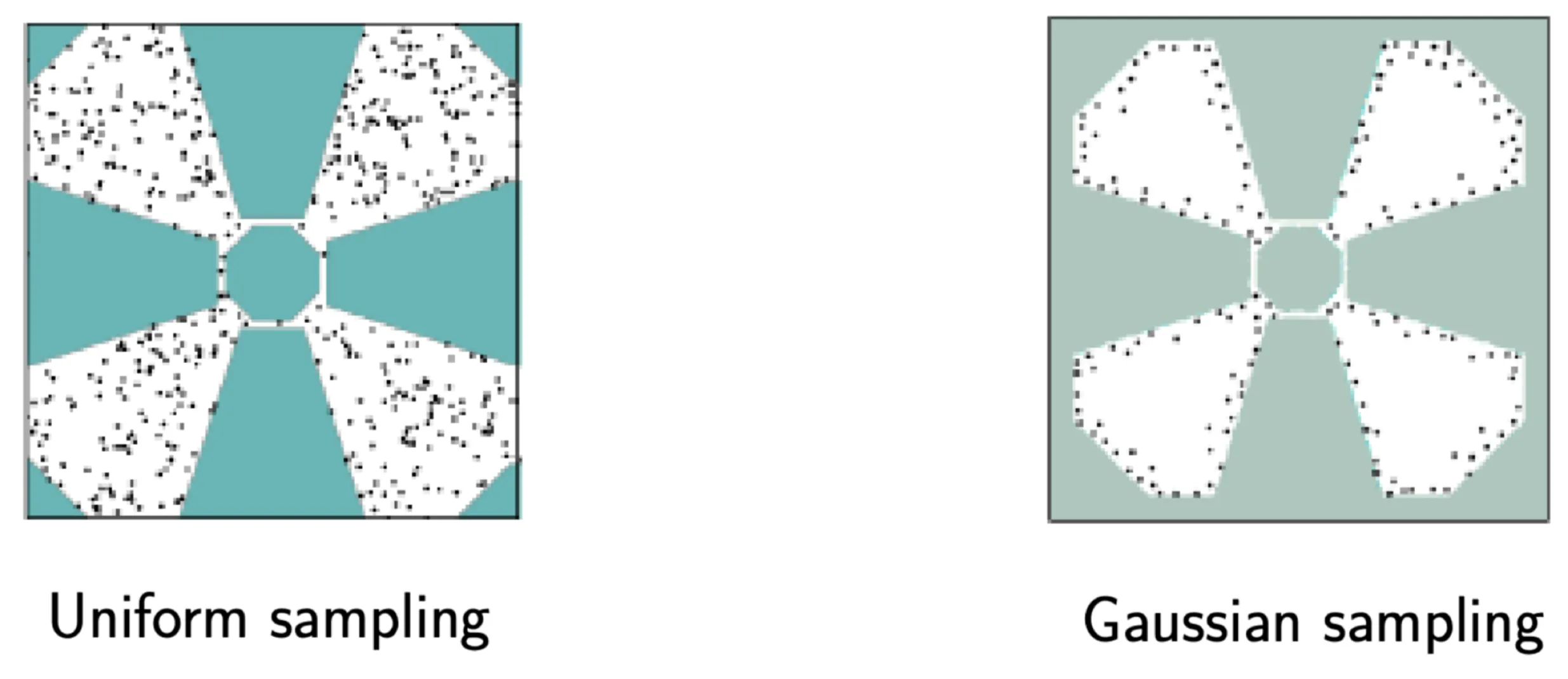 uniform_vs_gaussian_sampling