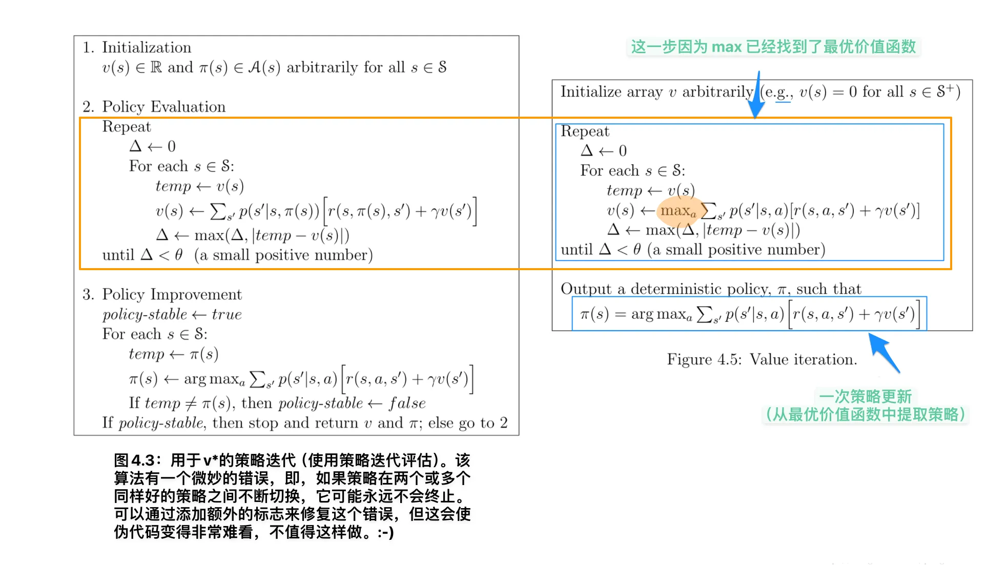 value_iteration_and_policy_iteration_comparison