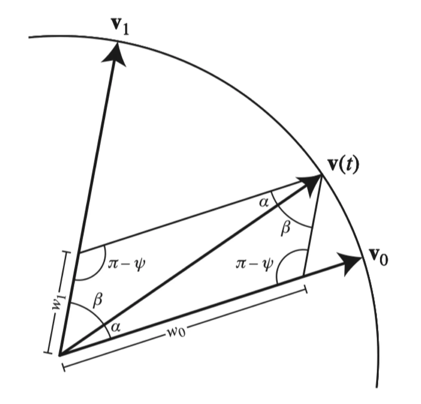 vector_geometry_angle_diagram