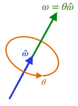 vector_rotation_angle_diagram