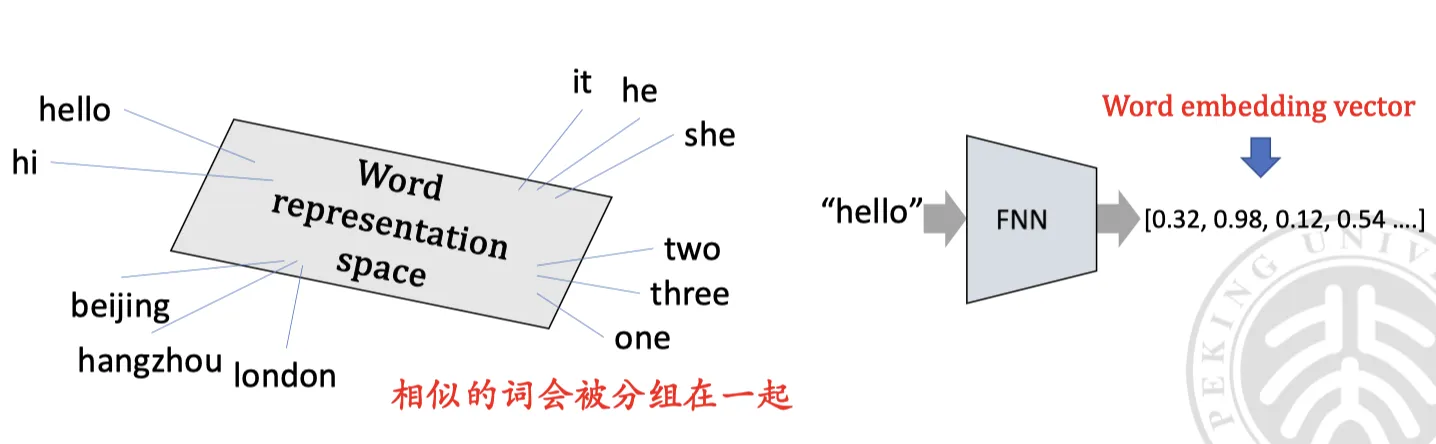 word-embedding